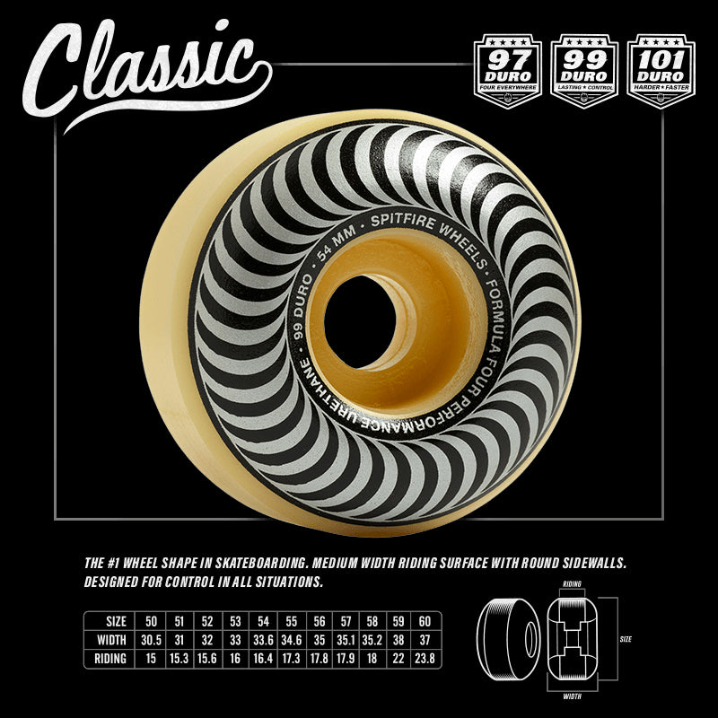 Spitfire - Formula Four 99D Classic 58mm