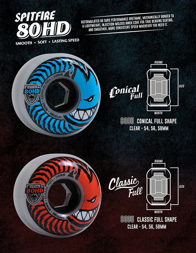 Spitfire - 80HD 58mm Classic Full